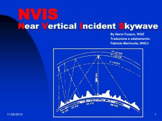 NVIS N ear V ertical I ncident S ky w ave