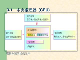 3-1 　中央處理器 (CPU)