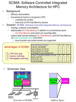 SCIMA: Software Controlled Integrated Memory Architecture for HPC