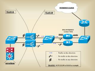 PIX-INTERNET version 7.0(4)