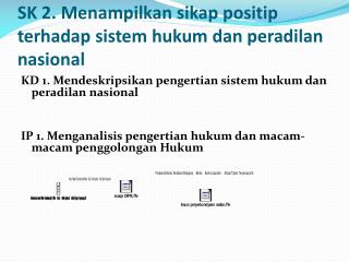 SK 2. Menampilkan sikap positip terhadap sistem hukum dan peradilan nasional