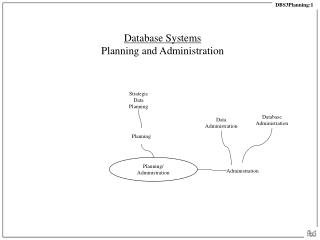 Database Systems Planning and Administration