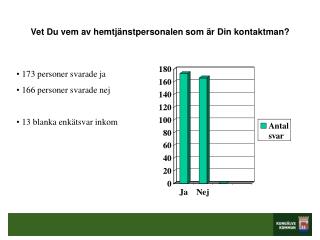 Vet Du vem av hemtjänstpersonalen som är Din kontaktman?