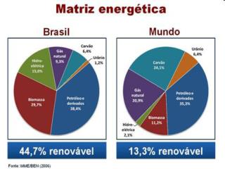 Energia Elétrica