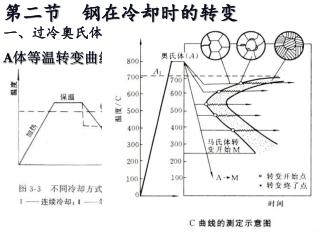 第二节 钢在冷却时的转变 一、过冷奥氏体的等温冷却转变