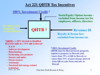 Act 221 QHTB Tax Incentives