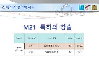 M21. 특허의 창출