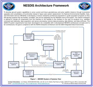 NESDIS Architecture Framework