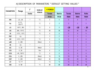 A) DESCRIPTION OF PARAMETERS “ DEFAULT SETTING VALUES ”