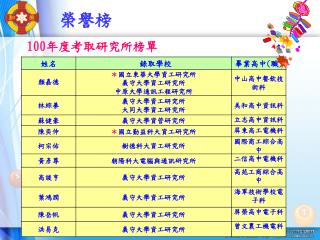 100 年度考取研究所榜單