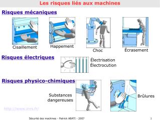 Sécurité des machines - Patrick ABATI - 2007