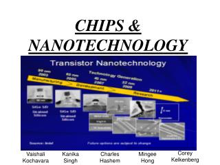 CHIPS &amp; NANOTECHNOLOGY