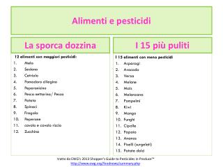 Alimenti e pesticidi