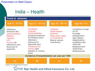 India – Health