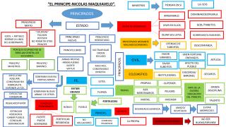 “EL PRINCIPE-NICOLAS MAQUIAVELO” .