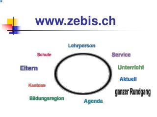 zebis.ch