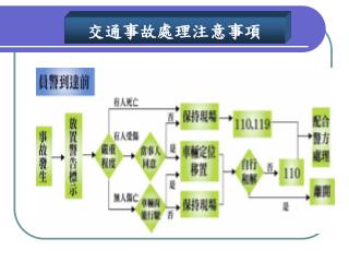 交通事故處理注意事項