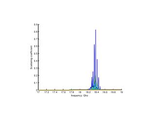 %Cascade_Vasim_2b format long tic %Set structure Vasim24Cell=1 if Vasim24Cell==1