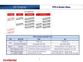 FPR &amp; Shutter Glass