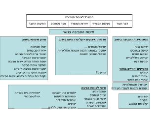 נושאי איכות הסביבה בישוב זיהום אויר טיפול בשפכים שיקום נחלים קרינה סאלולארית מניעת רעש