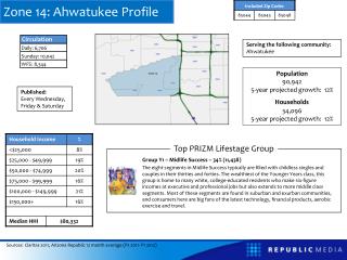 Zone 14: Ahwatukee Profile