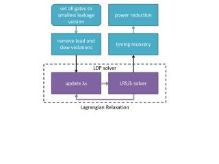 s et all gates to smallest leakage version