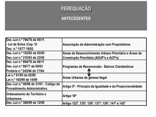 PEREQUAÇÃO ANTECEDENTES