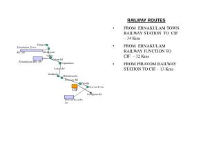 Piravam Rd
