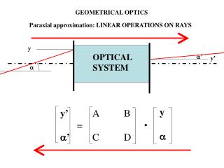 GEOMETRICAL OPTICS