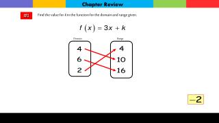 Find the value for k in the function for the domain and range given.