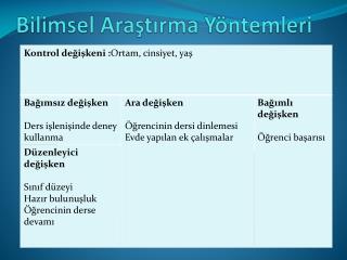 Bilimsel Araştırma Yöntemleri