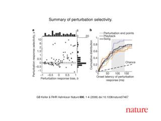 GB K eller &amp; RHR Hahnloser Nature 000 , 1-4 (2008) doi:10.1038/nature07467