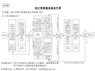 每年 9 月 初箋請本 局各單位 、第四局 及中辦依 業務權責 ，惠提稽 核對象及 稽核重點