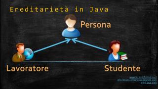 Ereditarietà in Java