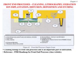 FRONT END PROCESSES - CLEANING, LITHOGRAPHY, OXIDATION
