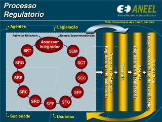 Processo Regulatorio