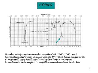 ETERES