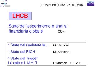 LHCB