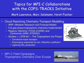 Cloud Resolving Chemistry-Transport Modelling WRF (Weather Research and Forecast Model)