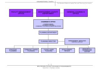 MANAGEMENT SERVICES CENTRAL SUPPORT