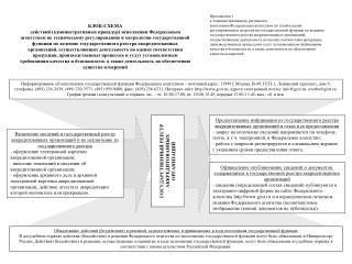 Приложение 1 к Административному регламенту