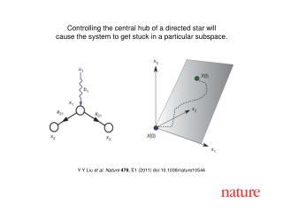 Y-Y Liu et al . Nature 478 , E1 (2011) doi:10.1038/nature10544