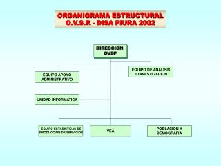 DIRECCION OVSP