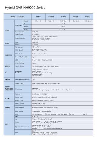 Hybrid DVR NH9000 Series