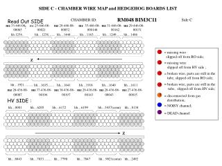 SIDE C - CHAMBER WIRE MAP and HEDGEHOG BOARDS LIST