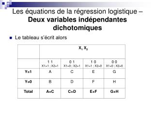 Les équations de la régression logistique – Deux variables indépendantes dichotomiques
