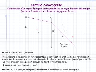 Lentille convergente :