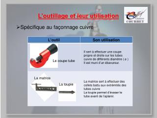 L’outillage et leur utilisation