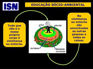 EDUCAÇÃO SÓCIO-AMBIENTAL
