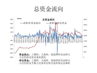 总资金流向